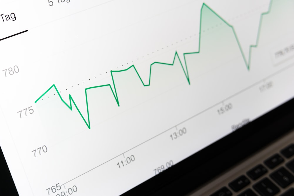 Moving Averages and RSI: Two Indicators Traders Watch